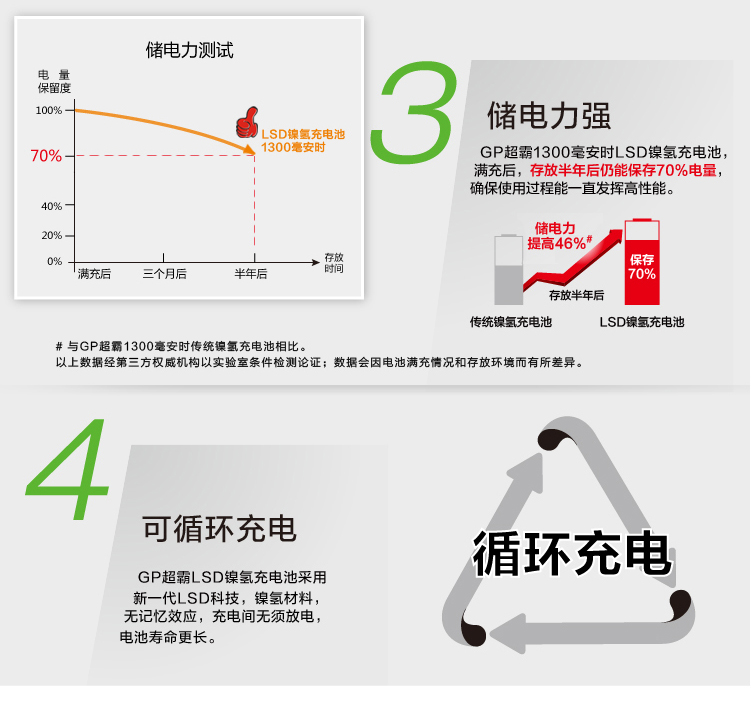 5号·1300毫安·2节装·超霸·镍氢可(kě)充電(diàn)池